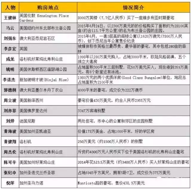 2、中国明星名单:的明星都有谁