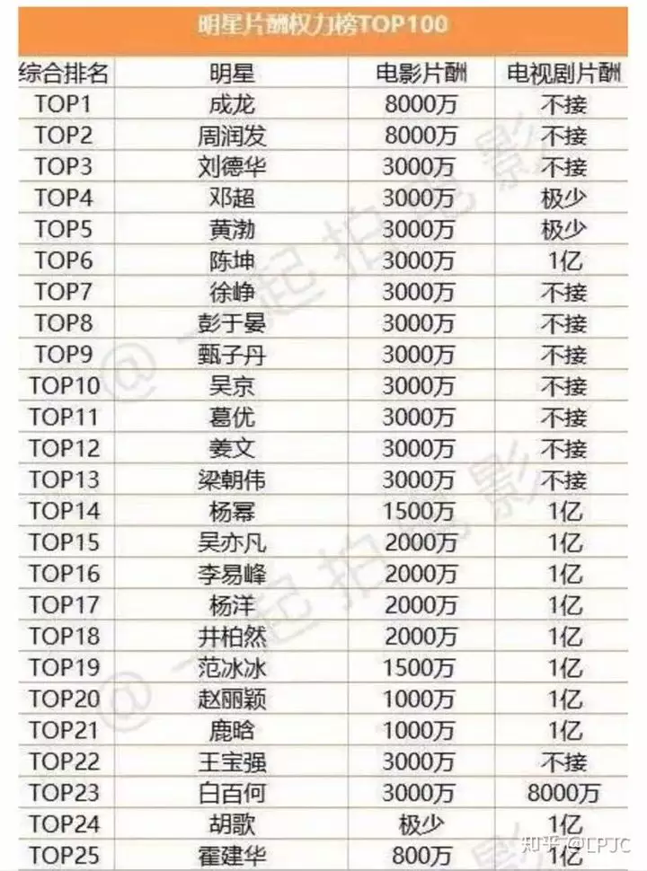 4、中国被禁艺人名单全部:有哪些真心爱国的港台艺人？