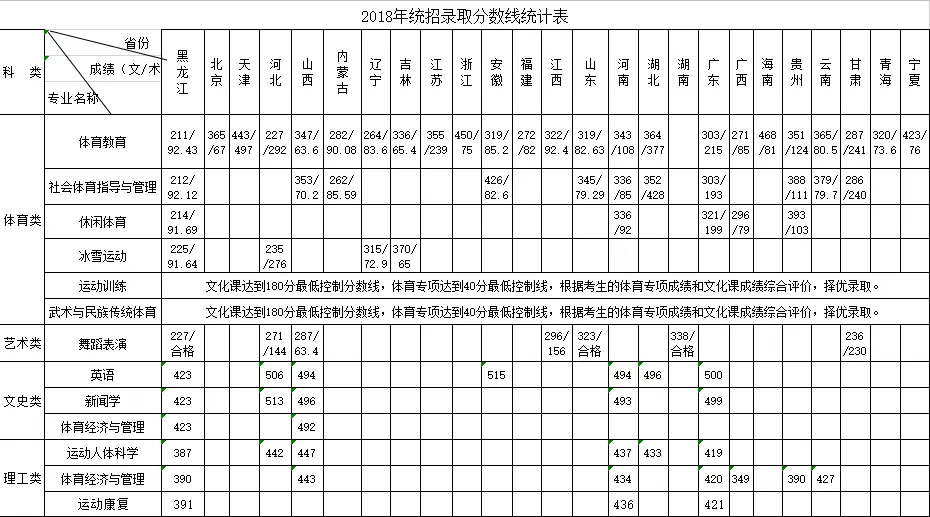 2、73年属牛的男人能和80年属猴女人能一辈子生活在一起吗？