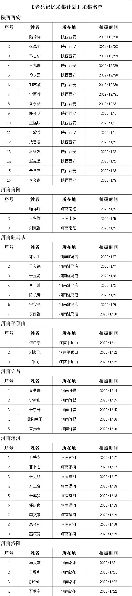 2、一九七七的属相婚配:年和什么属相配