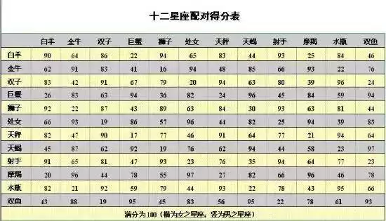 3、八大星座与属相婚配:星座婚配和属相婚配那个比较准啊？请指点迷津·