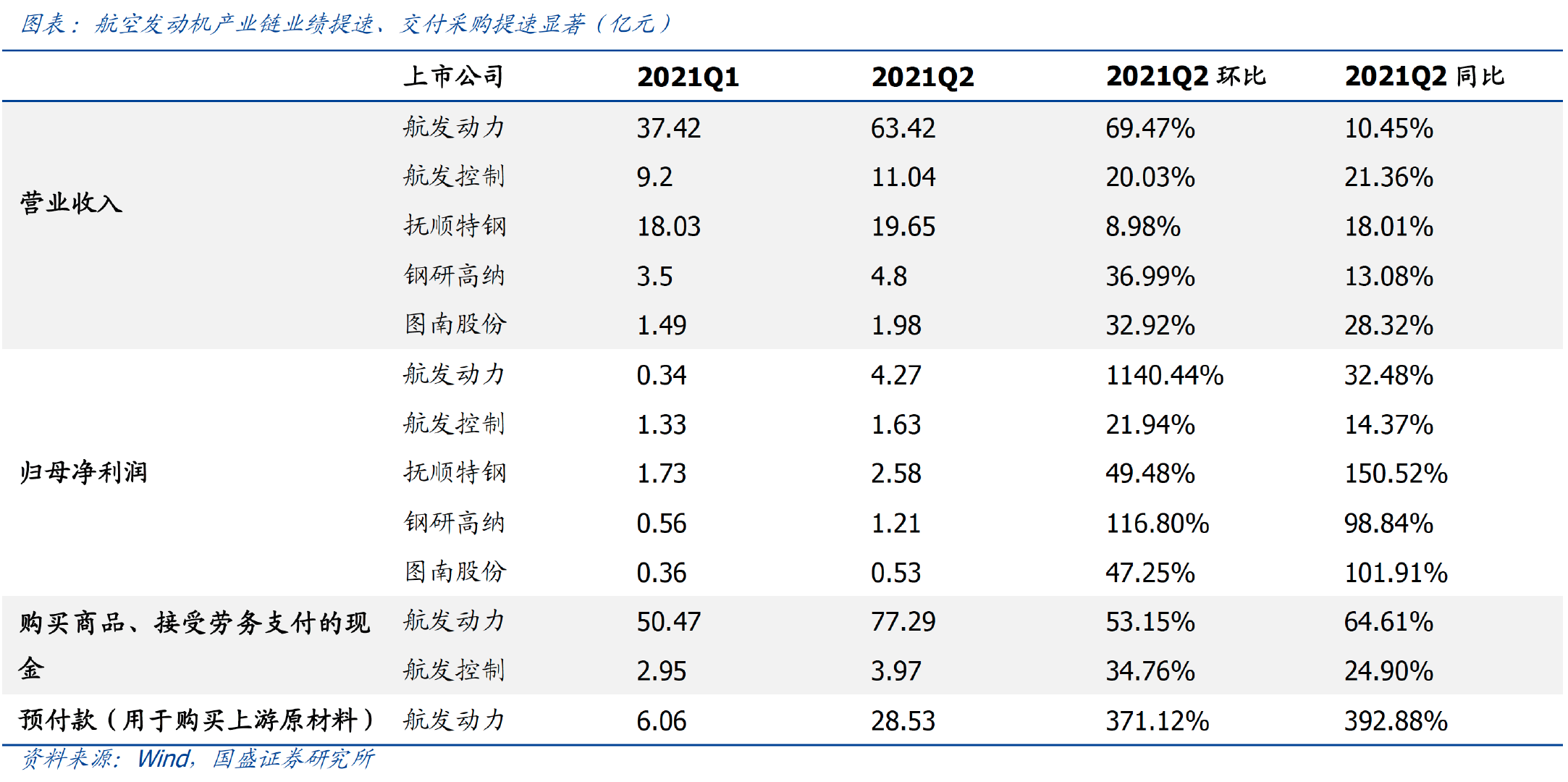 2、84年和93年属相婚配表:84年属鼠的跟93年8月属鸡的4月相配吗?