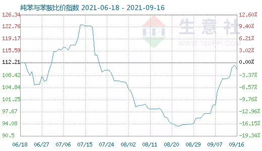 3、婚配指数79分啥意思:婚配指数