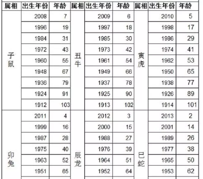 3、62年男与69年女的婚配:62年虎男人与69年的女人五行适合吗