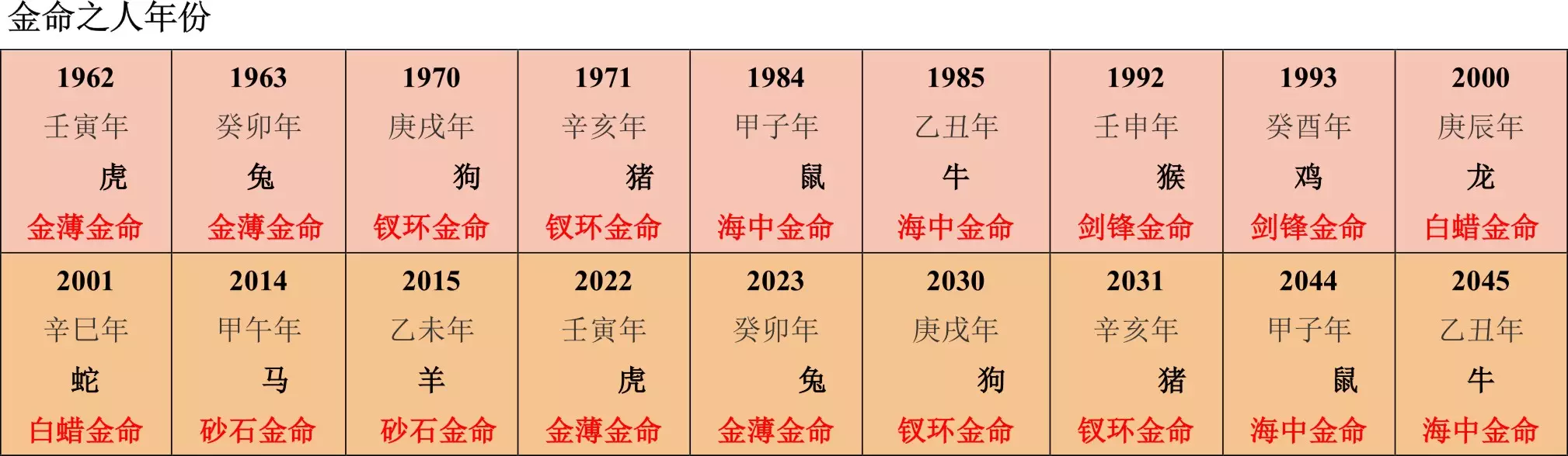 1、属马火命与属蛇木命婚配好不好:火命和什么命相配