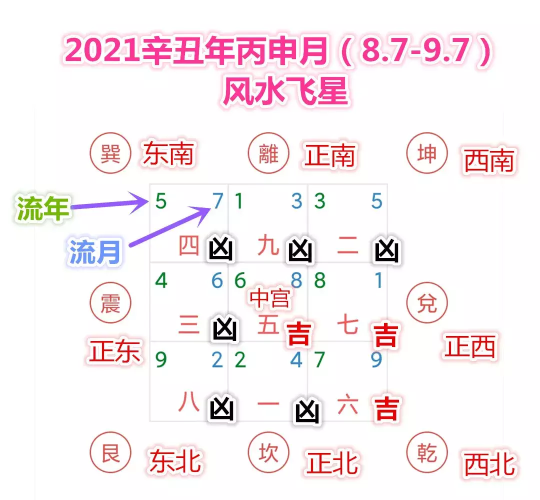 1、九紫火星五黄土星婚配:擅长洛书的女风水家名字？