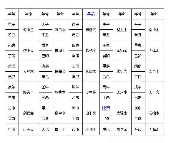 5、癸卯年与壬戌年婚配合适吗:男年3月和女年10月结为夫妻好不好