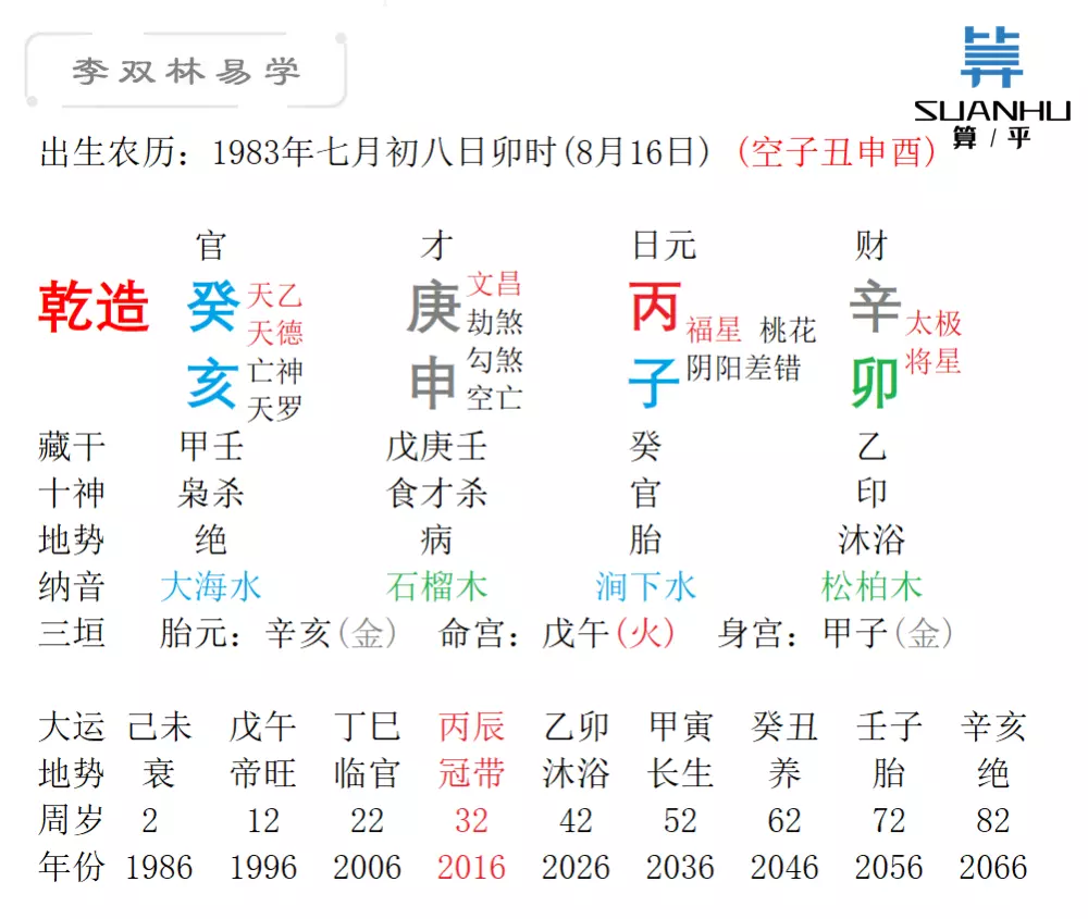 3、戊申年男和辛卯年女婚配:戊申年与丁卯年能相配吗？