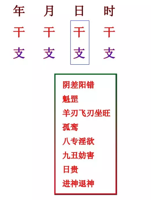 4、戊申年男和辛卯年女婚配:八字合婚表