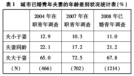 8、男比女大4岁可婚配吗:男的比女的大4岁，会不会有结果