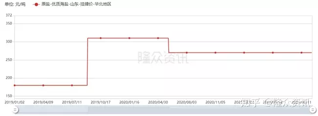 1、婚配稍晚中年得道是什么意思:乘龙快婿什么意思？乘呢？