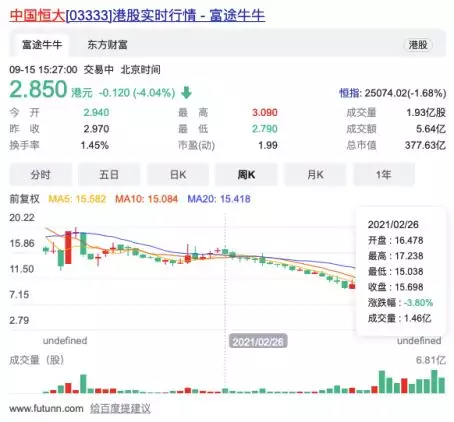 2、63年属什么命婚配表:年属什么生肖