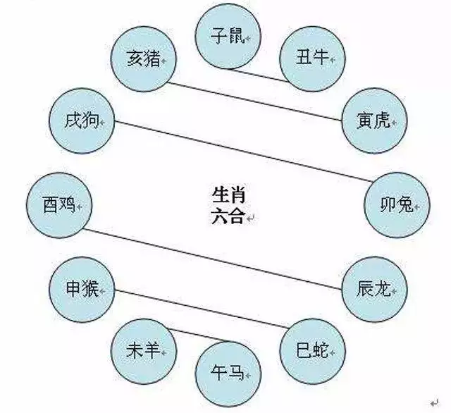 1、近亲结婚是指___之内有共同祖先的男女婚配．近亲结婚会大大提高得___的发病率．