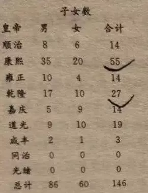 6、近亲婚配患病率推算生肖:近亲属结婚的范围