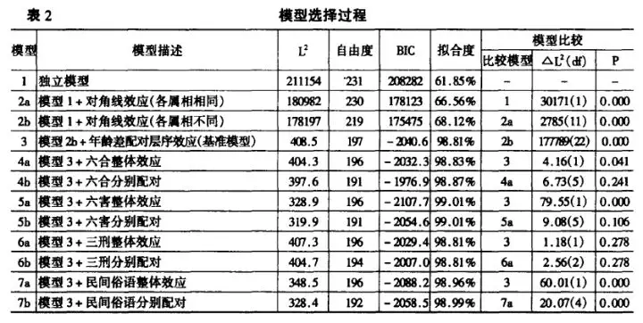 2、十二生肖婚配表男属鼠女属羊:属羊女与什么属相男相配