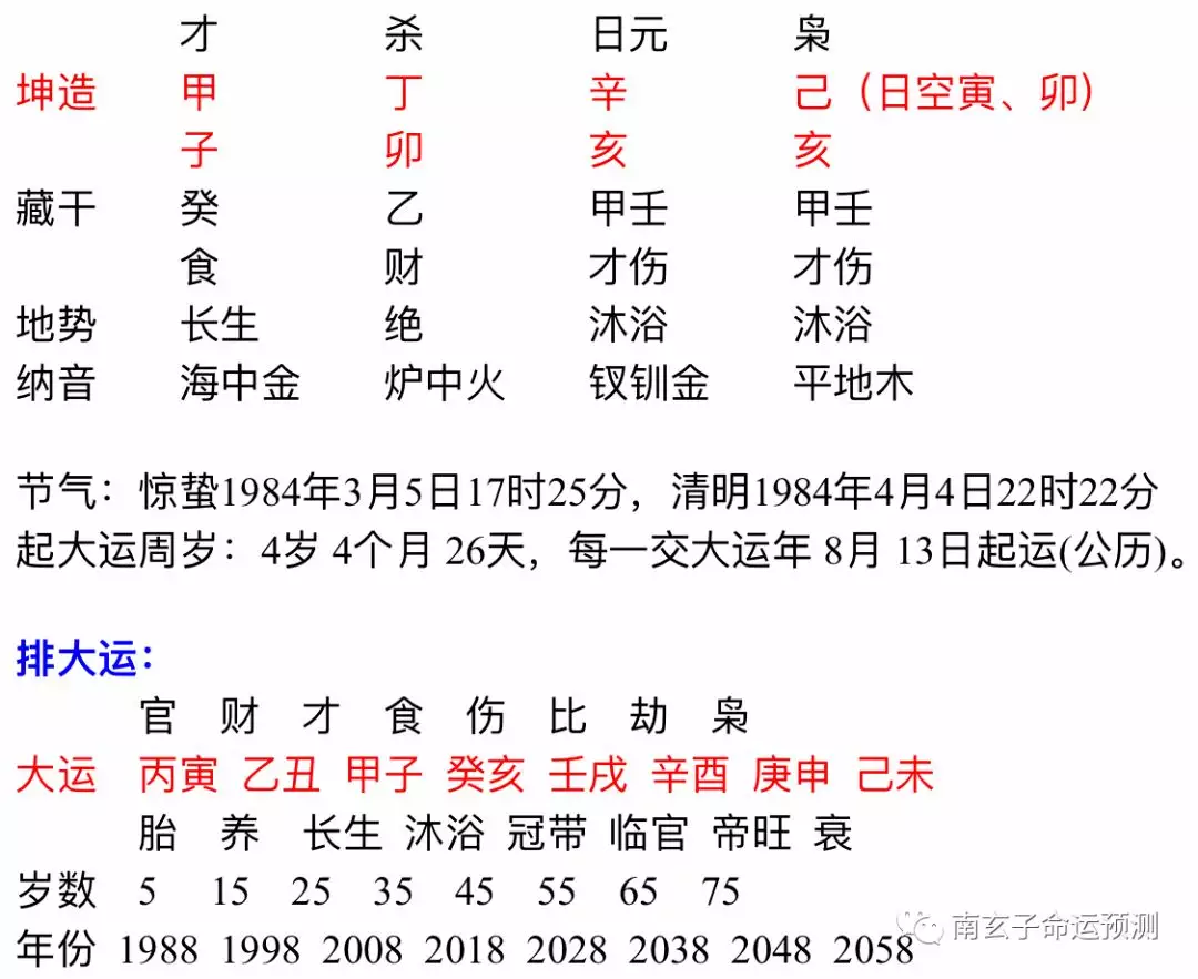 1、壬戌日和丁卯日婚配怎样:丁卯日和壬戌日配吗