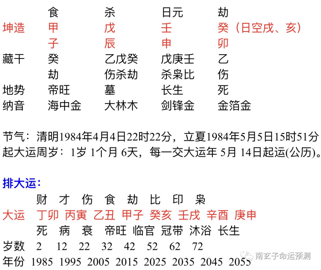 4、壬戌日和丁卯日婚配怎样:坤造：壬戌年壬寅月丁卯日辛丑时生人，求婚姻与事业