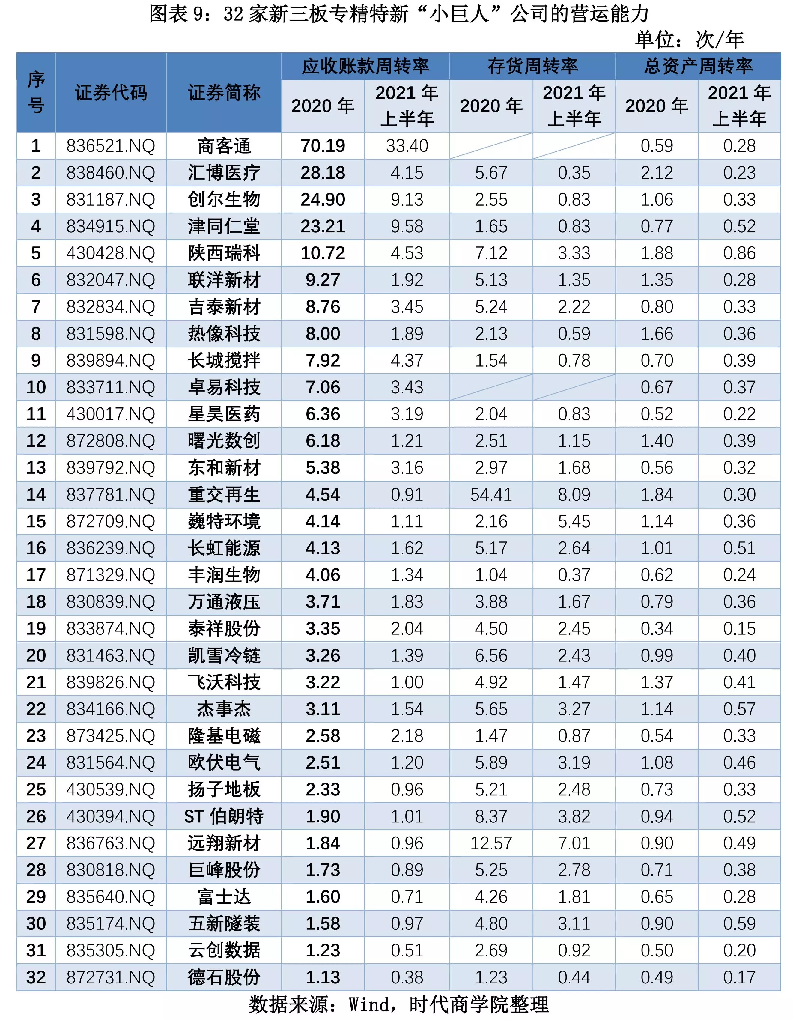 4、男58年女67年婚配:58年生的男跟67年生的女相克吗？能结婚吗？