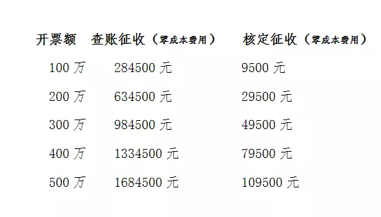 2、个人所得税二婚配偶信息:个人所得税申报需要两个人的结婚证及配偶的吗？