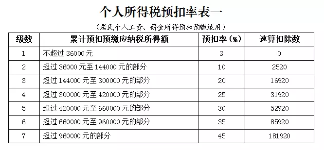 5、个人所得税二婚配偶信息:新个人所得税表格可以不填写配偶信息吗?