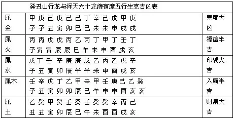 3、丙戍年和丙子年能婚配吗:同时是丙子年出生的男女可以配婚吗？