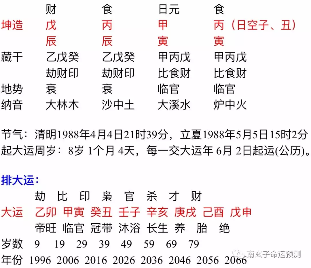 8、庚戌年()农历二月十八日戍时生(男)与己酉年()农历八月初四日亥时生(女)的婚配