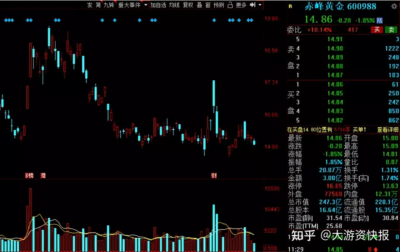 2、88年的龙和93年的鸡婚配怎样:年属龙和年属鸡的能结婚吗