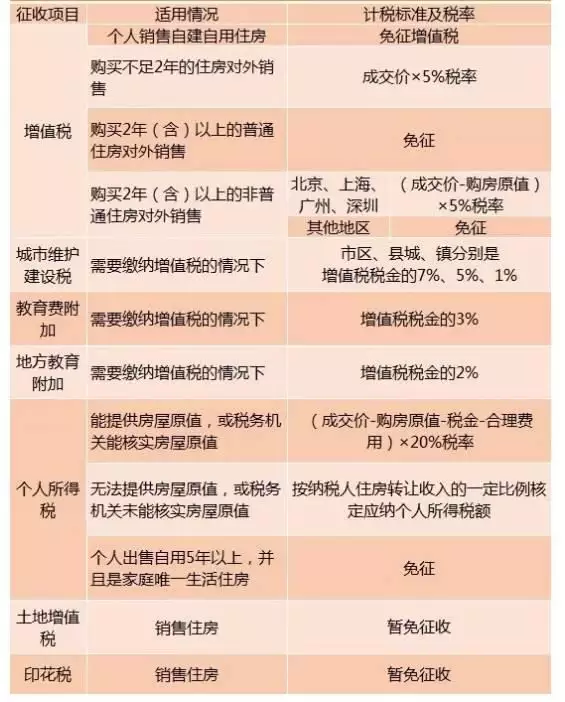 4、替同事问个新方面的问题，关于年个人所得税扣税填表，她离异，带孩子，在表中配偶填有还是无