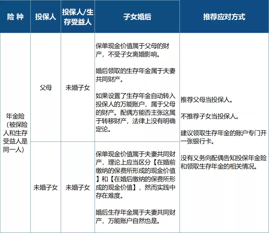 8、个人专项税扣除 离异 配偶信息怎么填？主要是孩子各50%