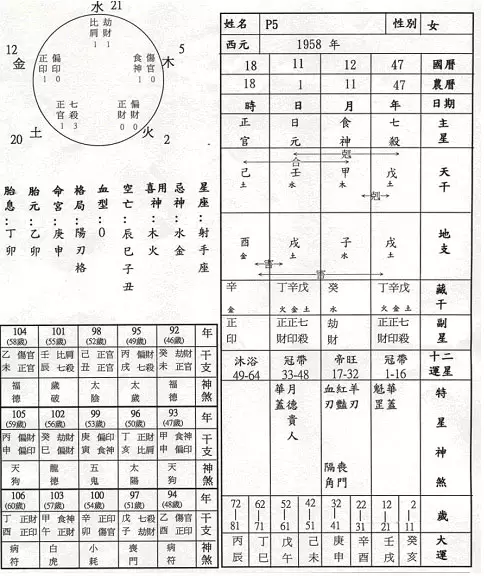 4、女命建禄格婚配偏印格:正财格男命和建禄格女命配嘛？