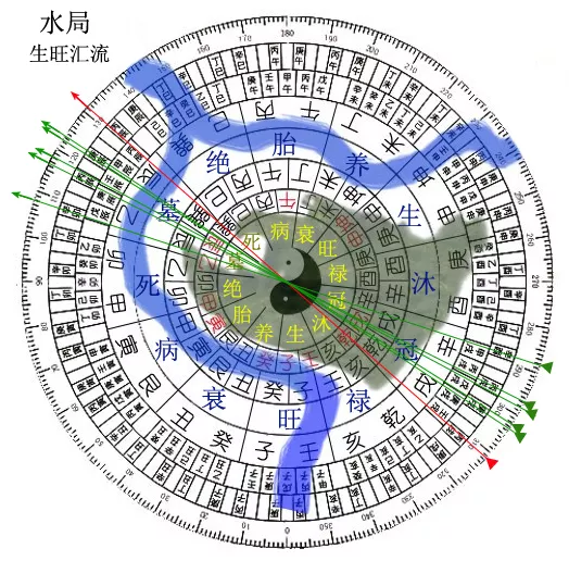 3、土龙和木龙婚配如何过得更好:火龙与土龙婚配好吗