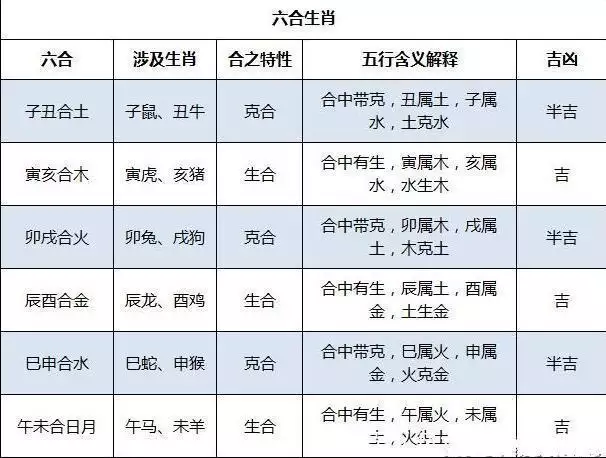 1、生肖三合表属相婚配表:属相婚配表，属鼠的和什么属相最配