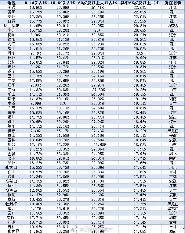 4、陕西渭南地区婚配彩礼:关于渭南地区彩礼的问题。