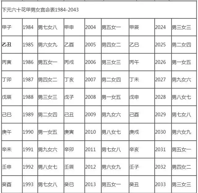 1、十二生肖大历月婚配表:十二属相行嫁月表