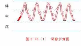 5、中医能把脉出女生是否婚配吗:中医号脉能否检查出女性是否有过