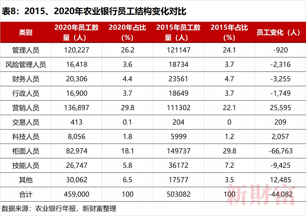 2、当代高学历人才婚配状况:对高学历人才需求大，现在真的需要那么多高学历人才吗？