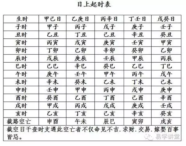 1、壬子与丙子地支相同能婚配吗:壬子年壬子月丙子日戊子时生人！请求问