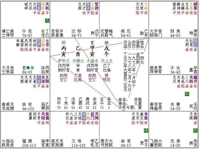 4、坎水与艮土婚配合适吗:金木水火土 乾坤坎离震艮巽兑 相生相克结这个怎样接它的下联