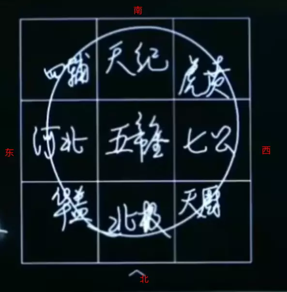 1、《周易》中“坎”代表水，“兑”代表泽，泽中是水，为什么两卦不能代表同一意义？