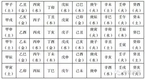 2、庚戌日和辛巳日适合婚配吗:庚戌日与辛巳日主成亲好吗？