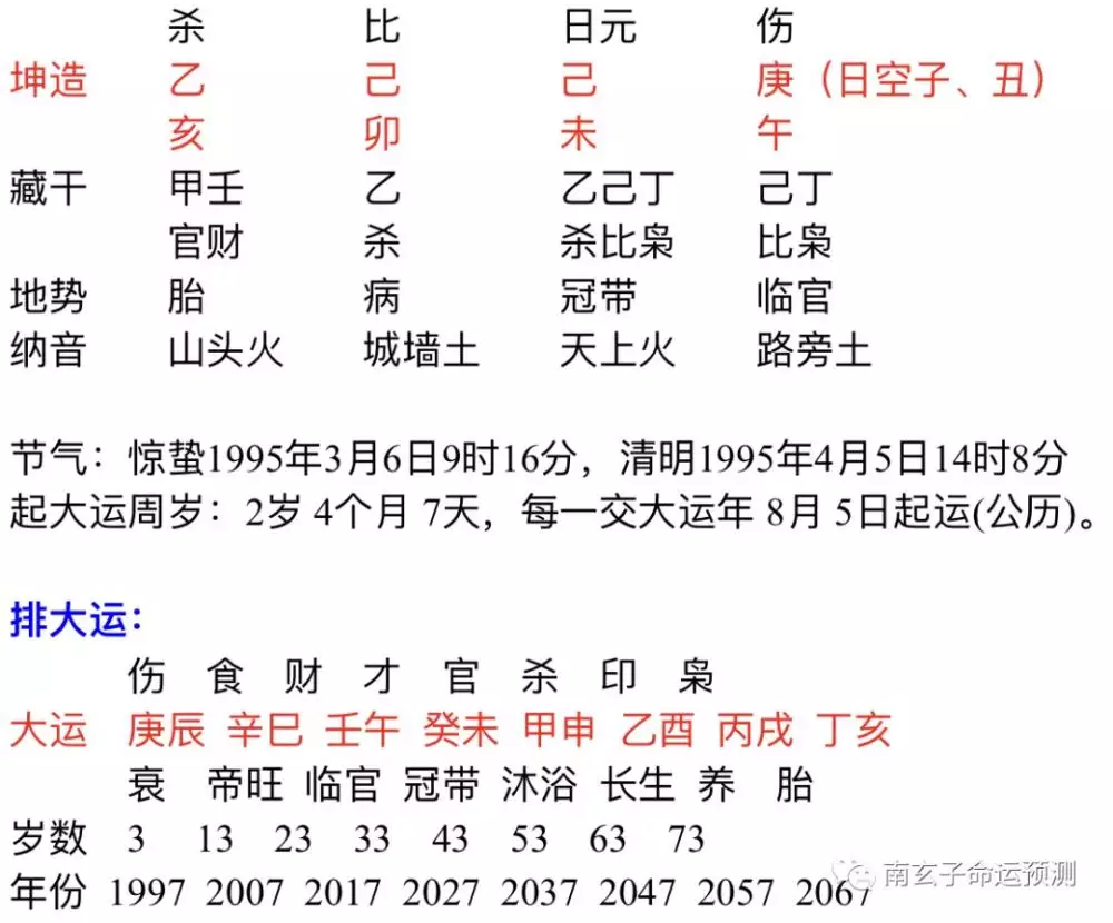 1、庚戌日和辛巳日适合婚配吗:壬申年 庚戌月 辛巳日 戊未时