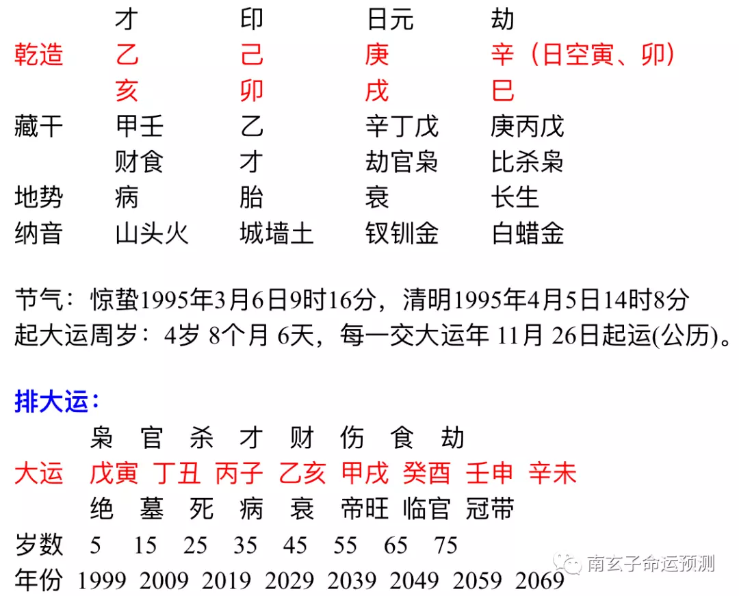 3、庚戌日和辛巳日适合婚配吗:真懂八字算命的请帮忙看看：庚戌年，庚辰月，辛巳日，壬辰时