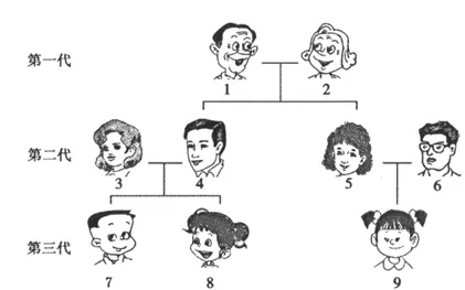 3、近亲婚配会影响几代人:近亲结婚会影响几代人 会有什么情况发生？