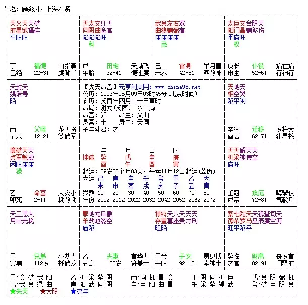 1、四月二十九的婚配怎样:93年属鸡婚配表