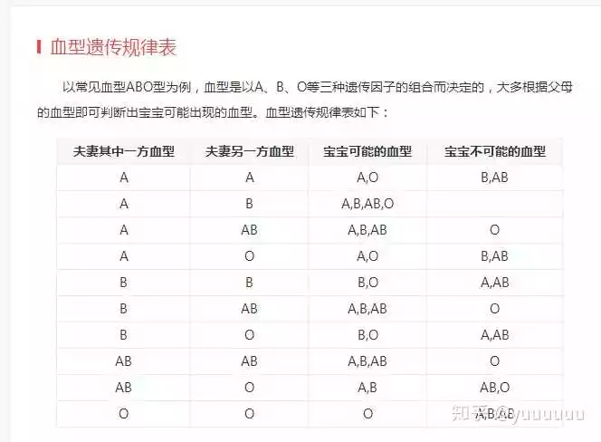 3、男b血型女ab型血的婚配:B型血与AB型血的人结婚会生下什么血型的孩子