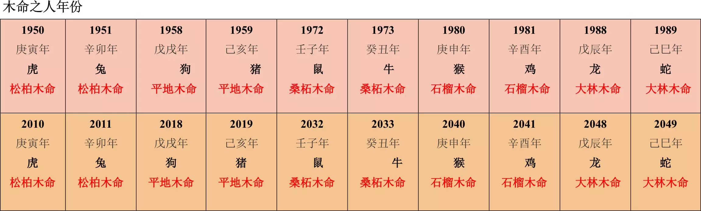 2、土命和木命婚配好不好:爸妈一个是水命一个是木命,儿子是土命是否相克