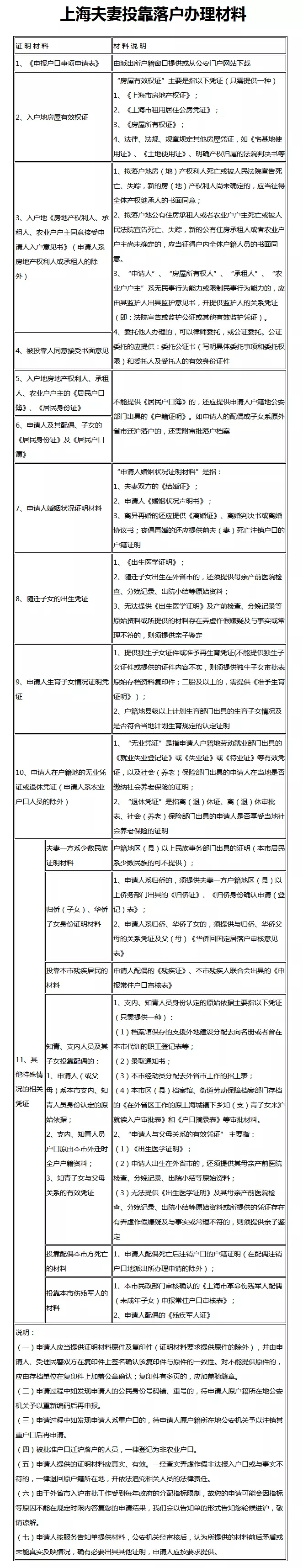 3、结婚配偶多久可以转上海户口:外地人嫁到上海多久可以户口迁移