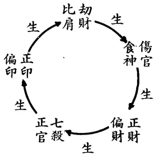 1、年12月24日生和年农历四月27生好不好日出生婚配好不好？