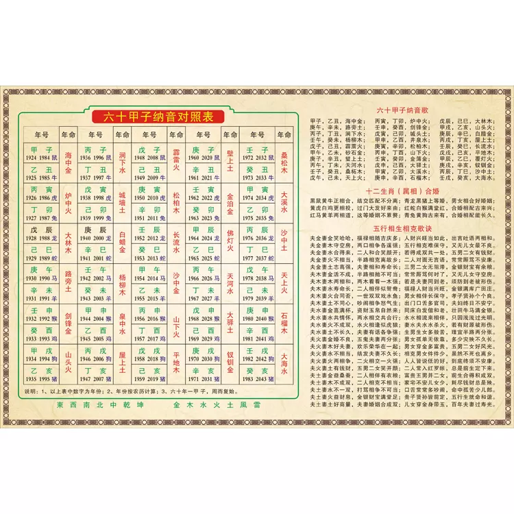 4、关于八字合婚---夫妻五行是看年份的金木水火，还是看各自的日主天干？