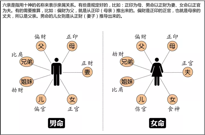 5、婚配克六亲是什么意思:刑克六亲是什么意思？